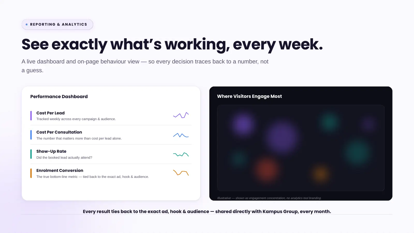 Slide 20: Reporting and analytics: see what is working every week