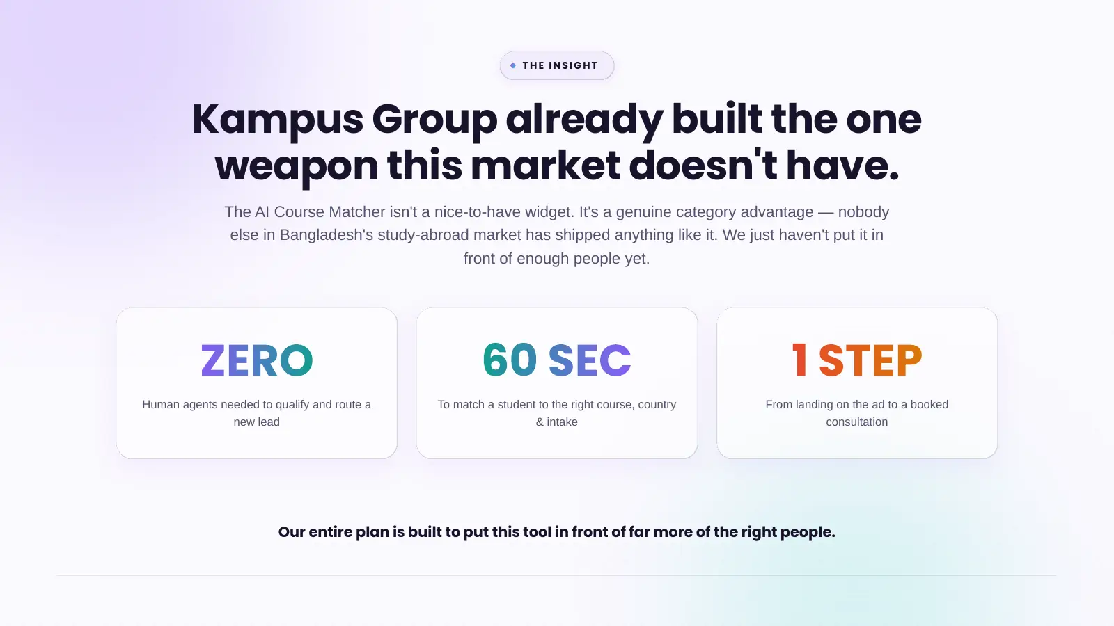 Slide 4: The insight: zero agents, 60 seconds, one step
