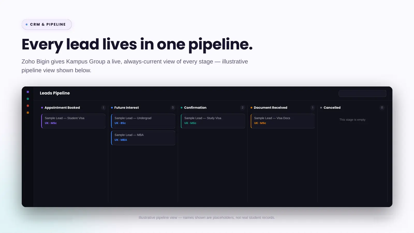 Slide 12: CRM and pipeline: every lead lives in one pipeline