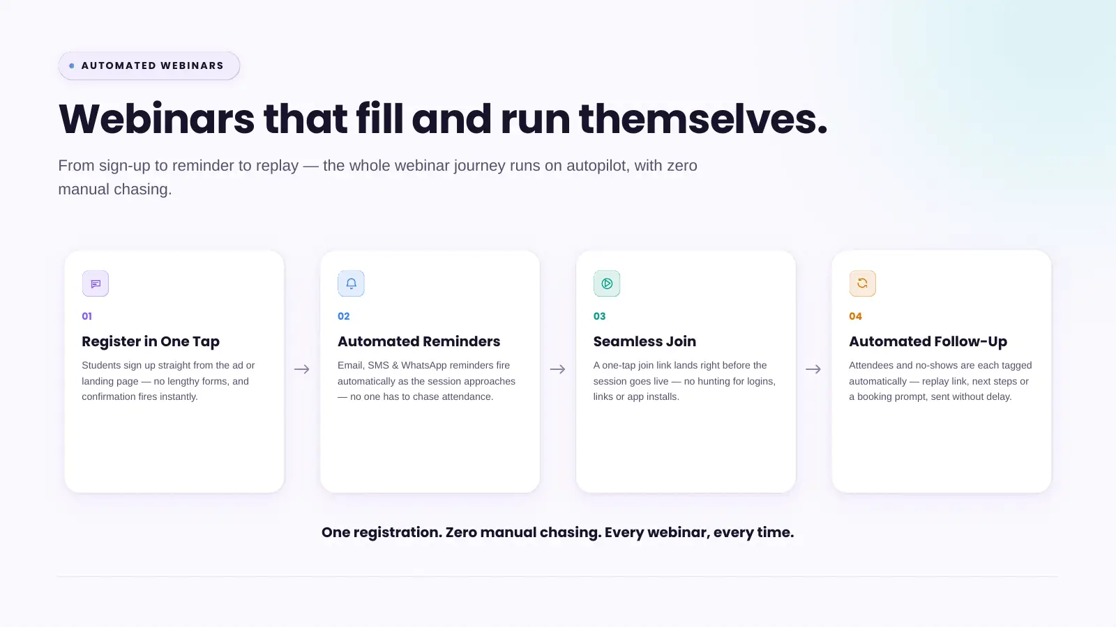 Slide 14: Automated webinars that fill and run themselves
