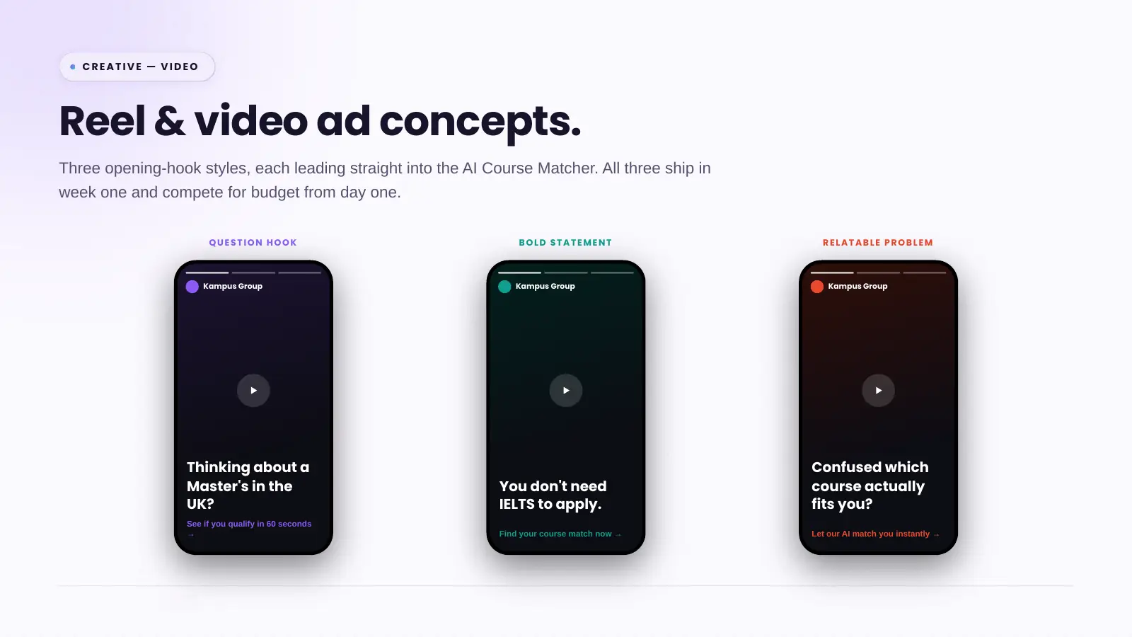 Slide 7: Creative: three reel and video ad concepts