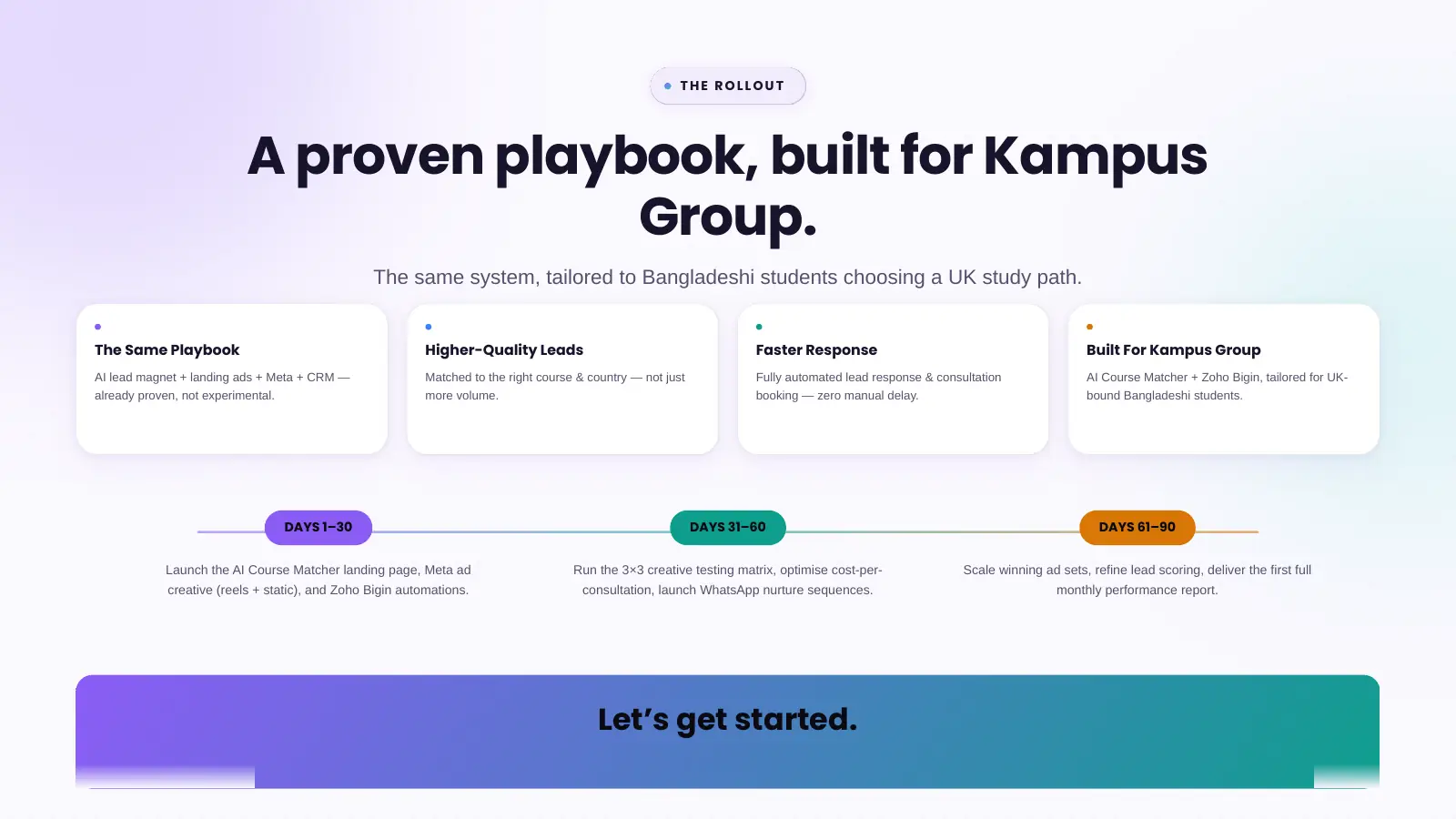 Slide 22: The rollout: a 90-day playbook built for Kampus Group