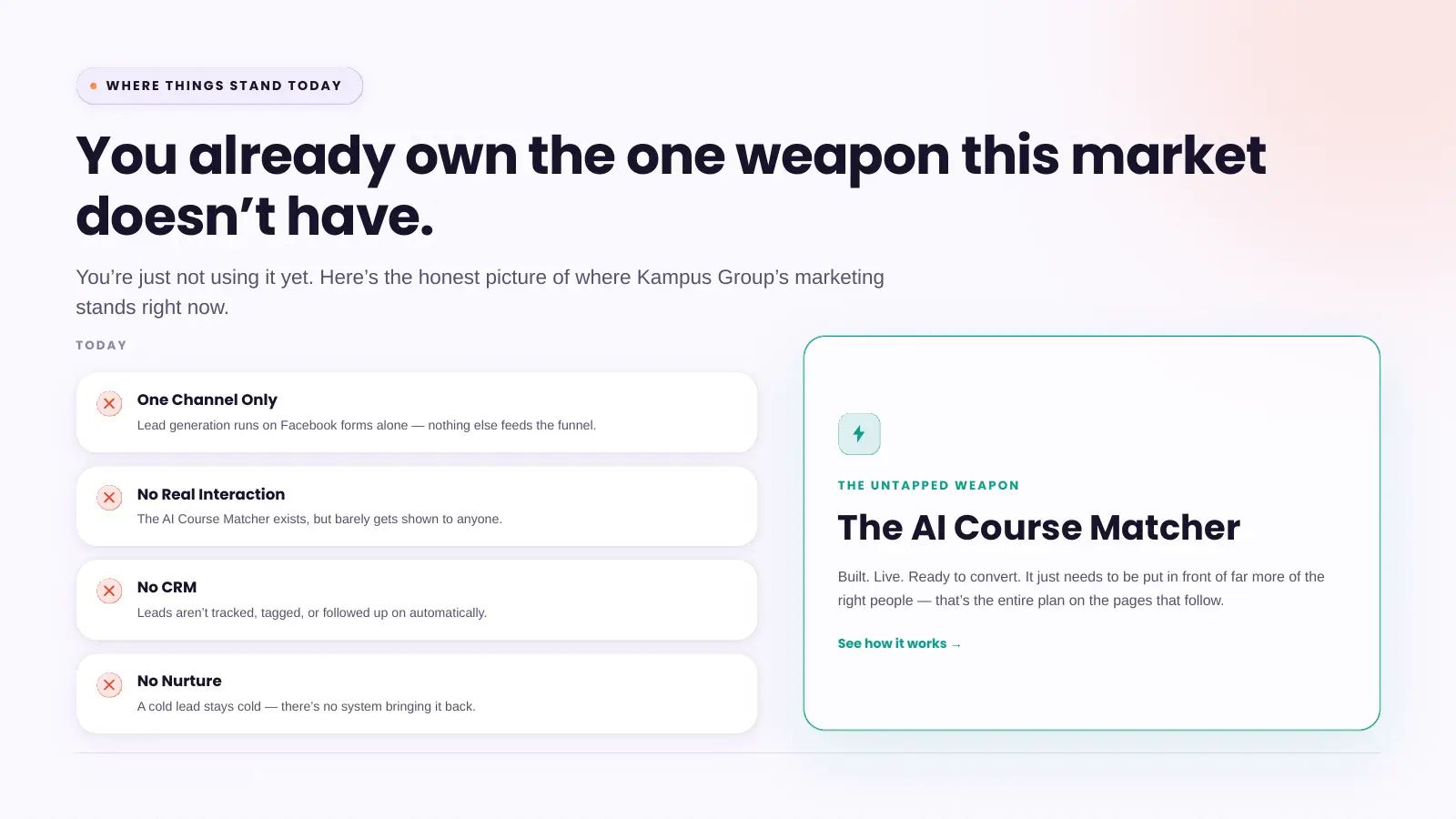 Slide 3: Where things stand today: one channel, no CRM, no nurture; the untapped AI Course Matcher