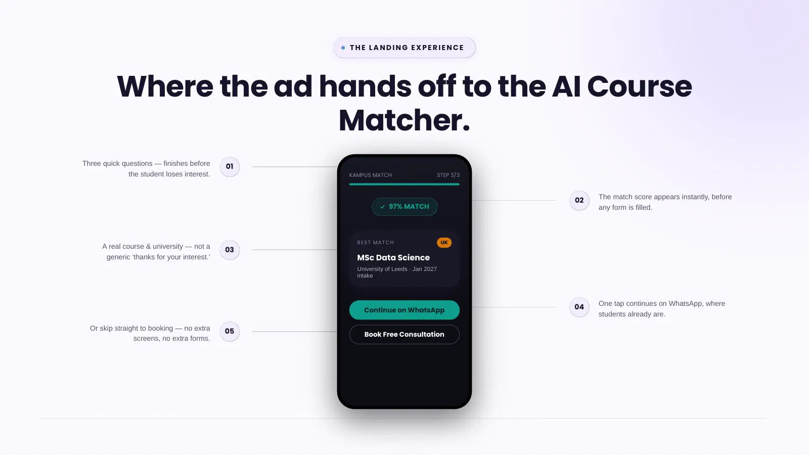 Slide 9: The landing experience: where the ad hands off to the AI Course Matcher